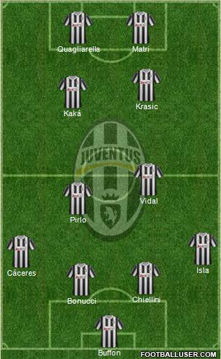 Juventus Formation 2012
