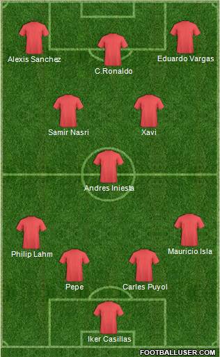 Euro 2012 Team Formation 2012