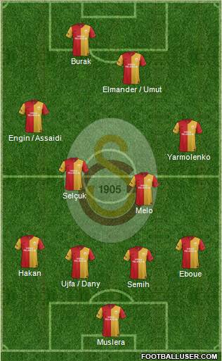 Galatasaray SK Formation 2012