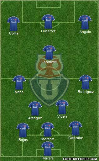 CF Universidad de Chile Formation 2012