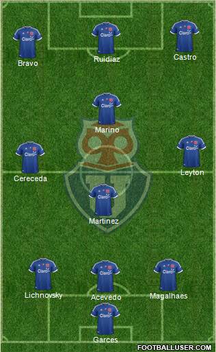 CF Universidad de Chile Formation 2012