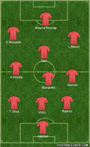 Dream Team Formation 2012