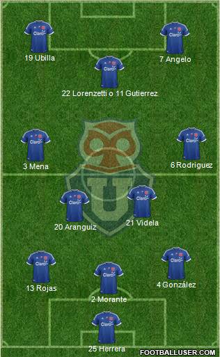 CF Universidad de Chile Formation 2012