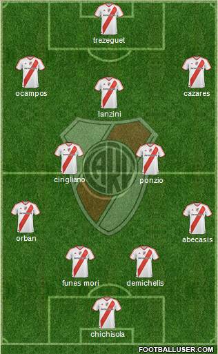 River Plate Formation 2012