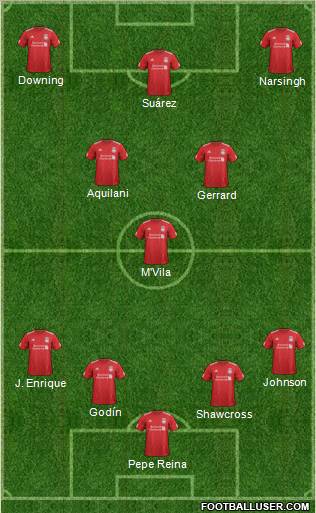 Liverpool Formation 2012