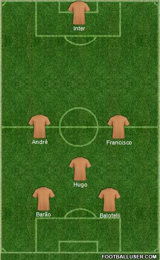 Dream Team Formation 2012