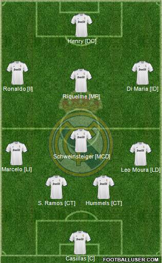 R. Madrid Castilla Formation 2012