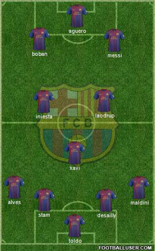 F.C. Barcelona Formation 2012