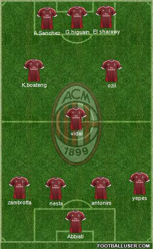 A.C. Milan Formation 2012