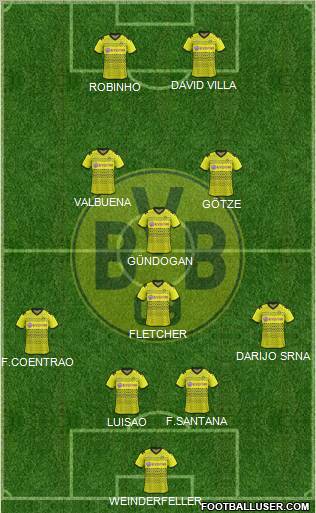 Borussia Dortmund Formation 2012