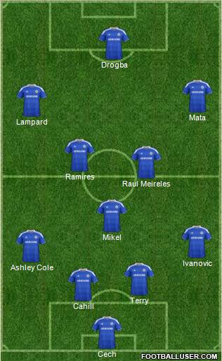Chelsea Formation 2012