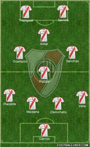 River Plate Formation 2012