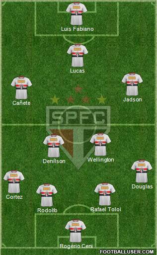 São Paulo FC Formation 2012