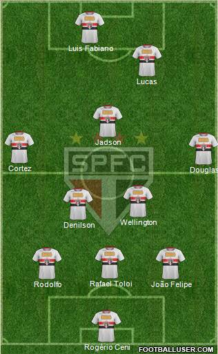 São Paulo FC Formation 2012