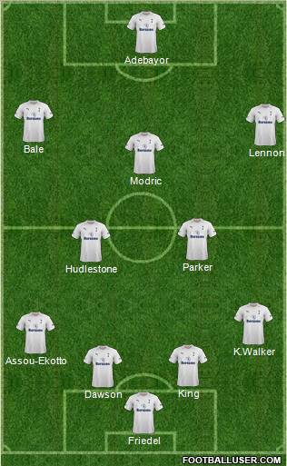 Tottenham Hotspur Formation 2012