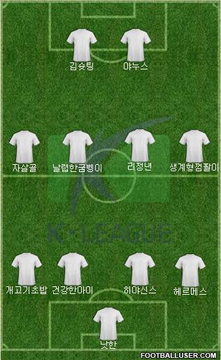 K-League All-Stars Formation 2012