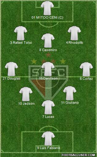 São Paulo FC Formation 2012