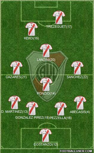 River Plate Formation 2012