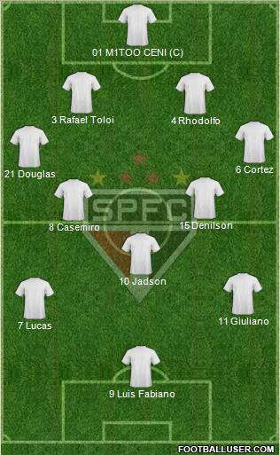 São Paulo FC Formation 2012