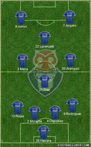 CF Universidad de Chile Formation 2012