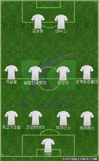 K-League All-Stars Formation 2012
