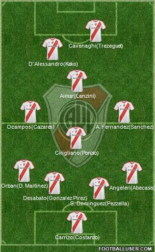 River Plate Formation 2012