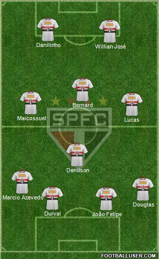 São Paulo FC Formation 2012