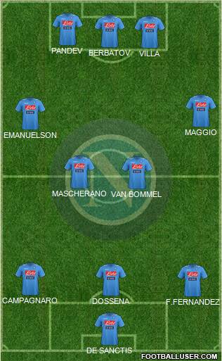 Napoli Formation 2012