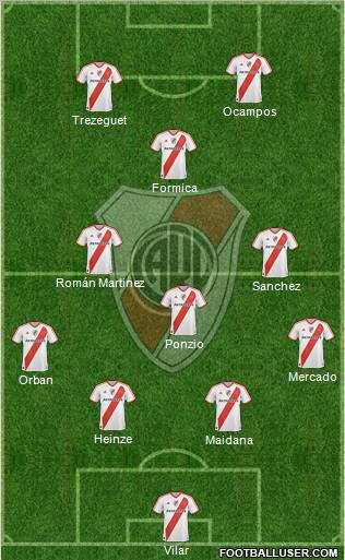 River Plate Formation 2012