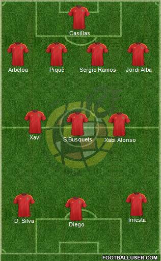 Spain Formation 2012