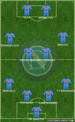 Napoli Formation 2012