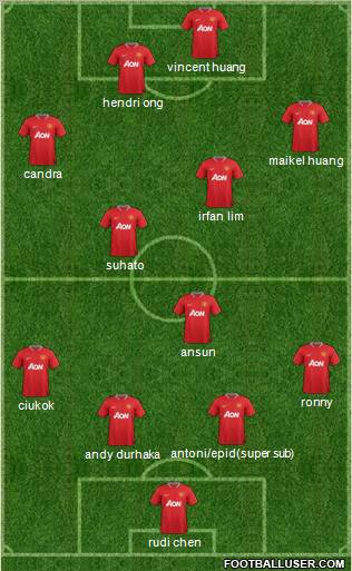 Manchester United Formation 2012