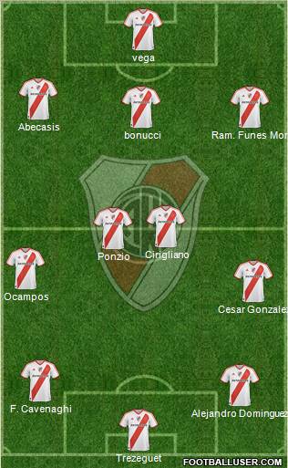 River Plate Formation 2012