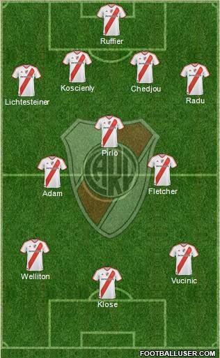 River Plate Formation 2012