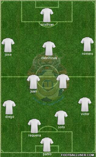 Unión de Campeones Formation 2012