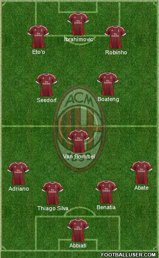 A.C. Milan Formation 2012