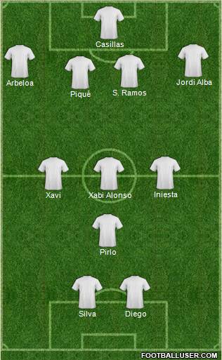 Pro Evolution Soccer Team Formation 2012