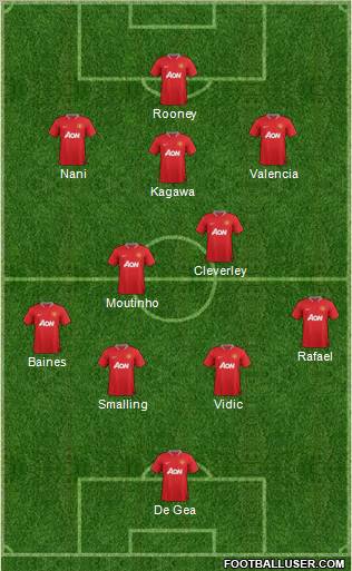 Manchester United Formation 2012