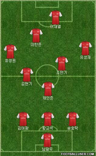Arsenal Formation 2012