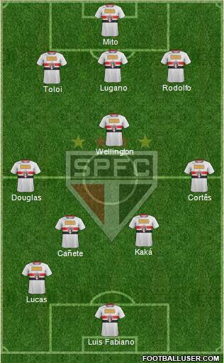 São Paulo FC Formation 2012