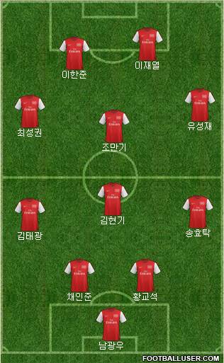 Arsenal Formation 2012