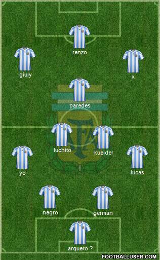 Argentina Formation 2012