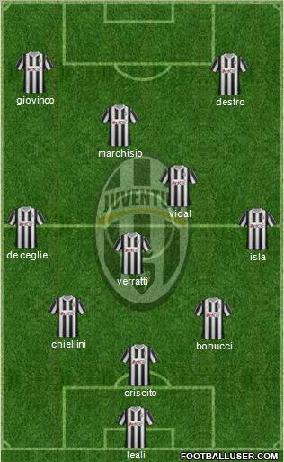 Juventus Formation 2012