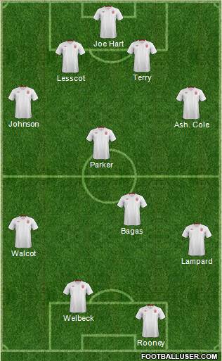 England Formation 2012