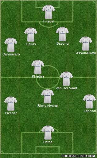 Tottenham Hotspur Formation 2012