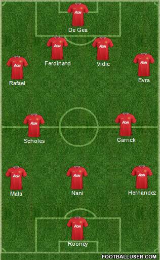 Manchester United Formation 2012