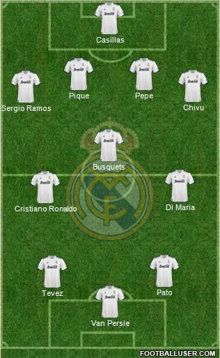 R. Madrid Castilla Formation 2012