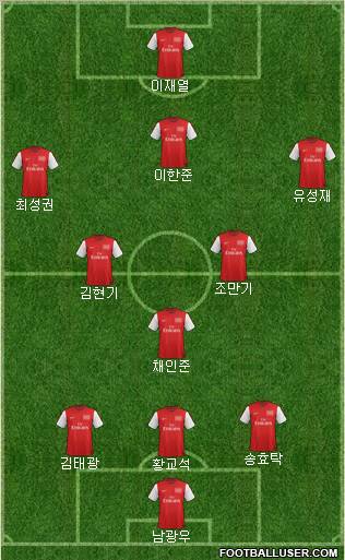 Arsenal Formation 2012