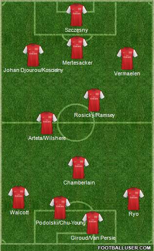 Arsenal Formation 2012