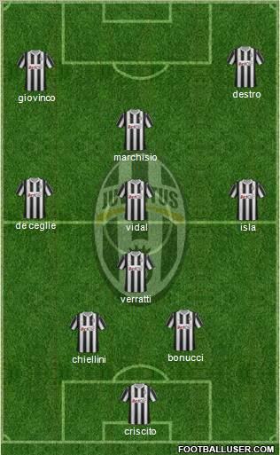 Juventus Formation 2012